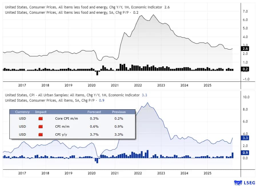 Bản tin tài chính tuần 12-17/05: Fed, USD và crypto