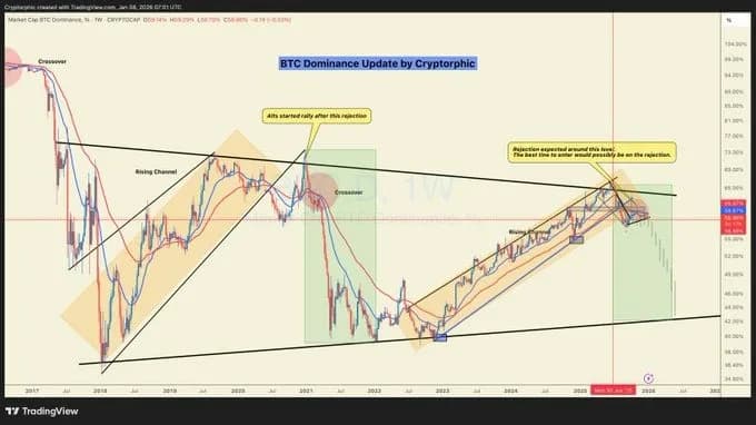 Crypto chiều 09/05: BTC, ETH hay altcoin đáng chú ý hơn?