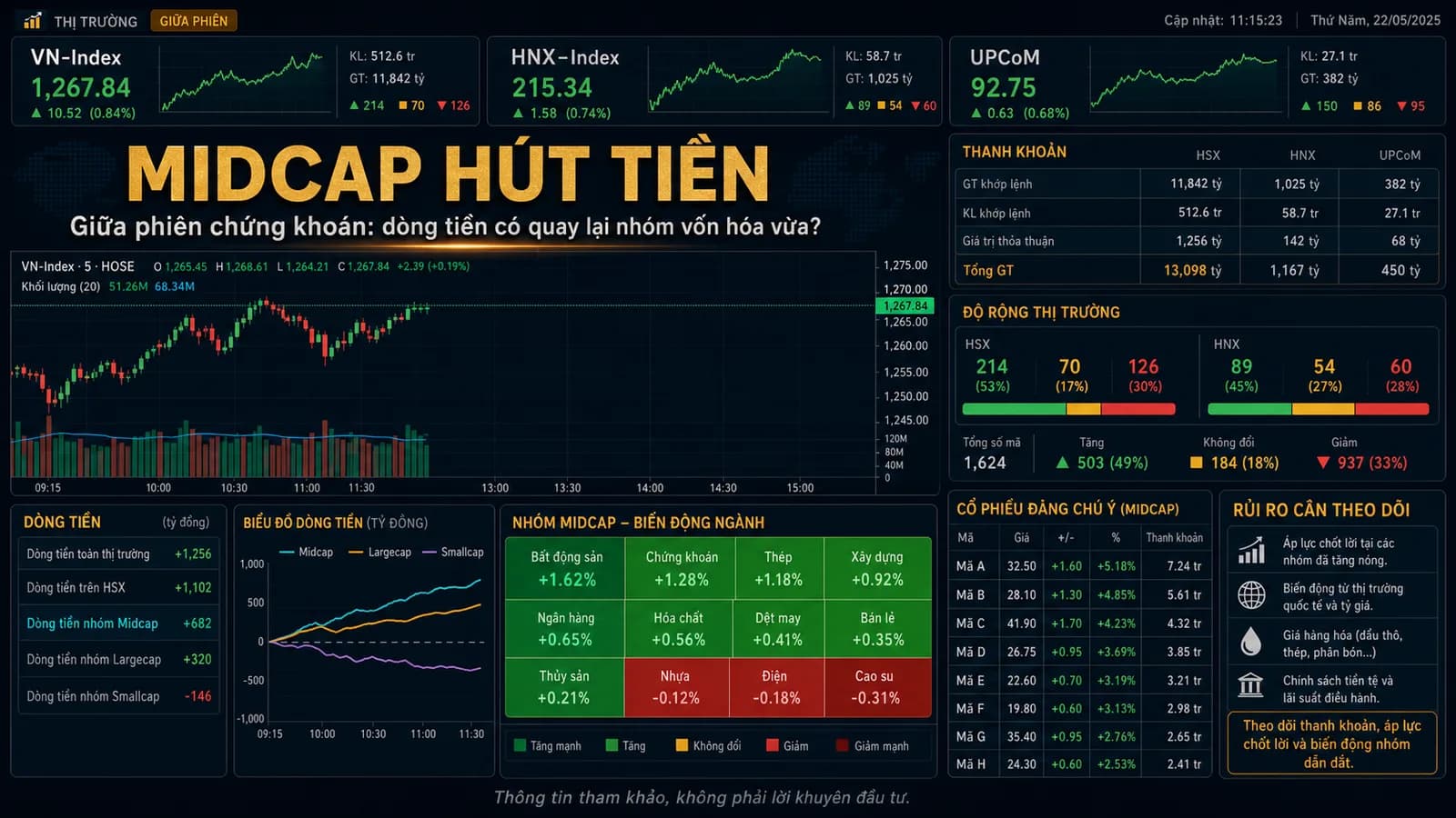 midcap ngày 09/06/2026 - dòng tiền giữa phiên