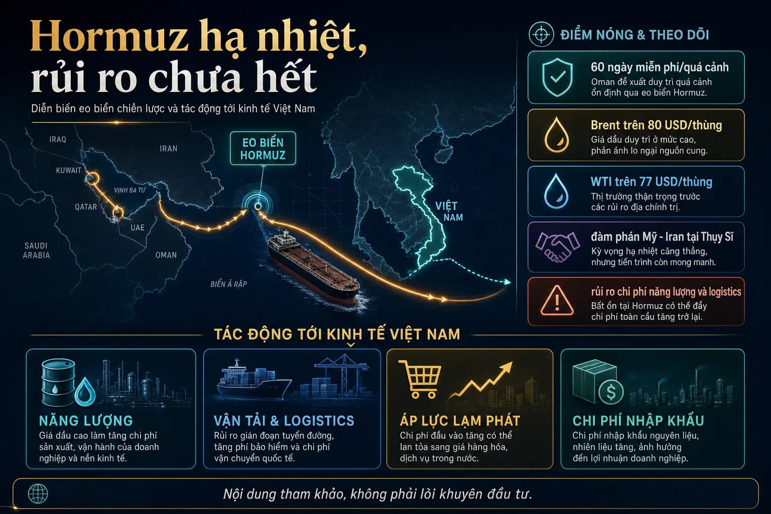 Hormuz ngày 21/06/2026 và rủi ro chi phí năng lượng