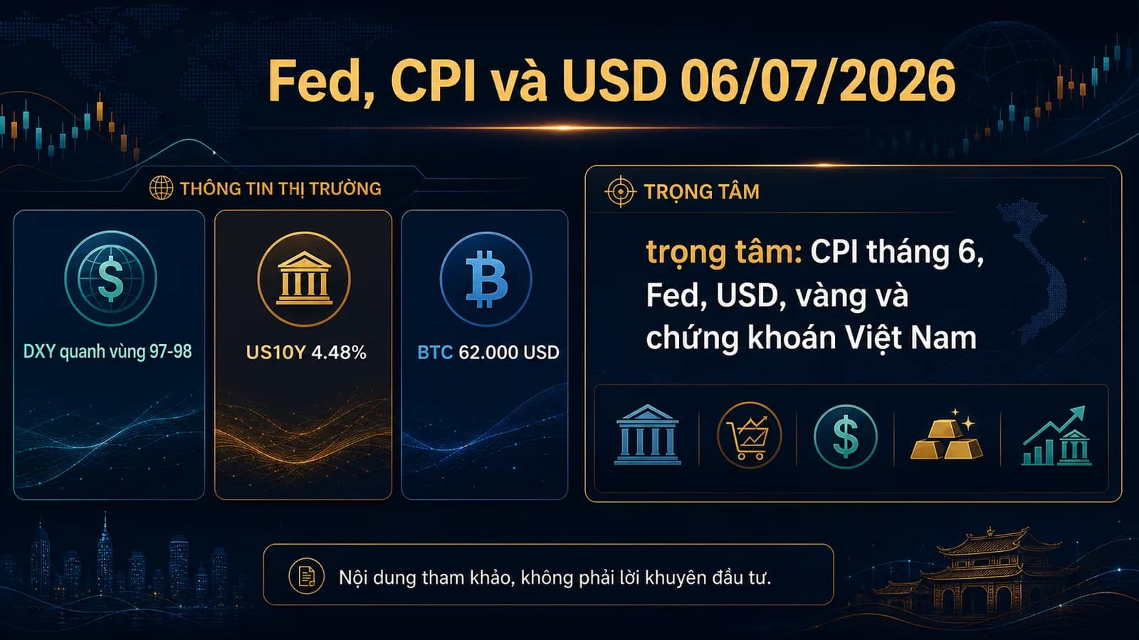 Fed CPI và USD ngày 06/07/2026 - lợi suất Mỹ và USD