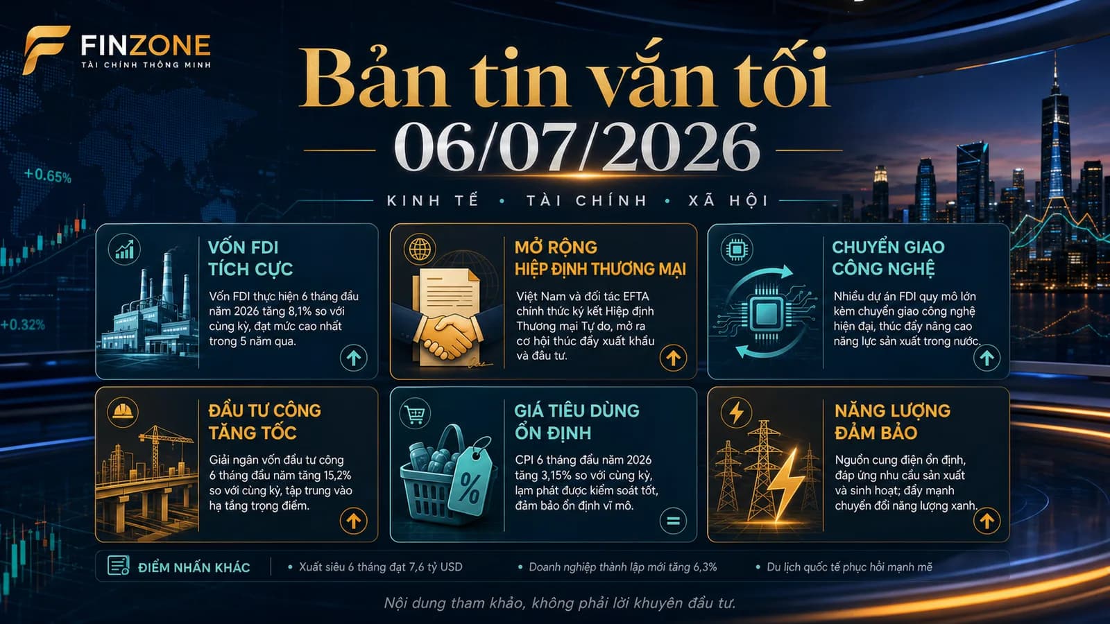 bản tin vắn tối 06/07/2026 - tổng hợp tin kinh tế thời sự cuối ngày