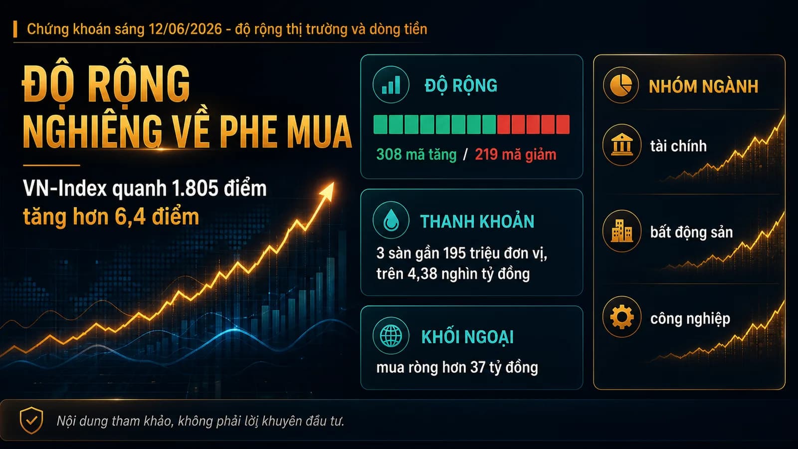 Chứng khoán sáng 12/06/2026 infographic - Chứng khoán sáng 12/06/2026