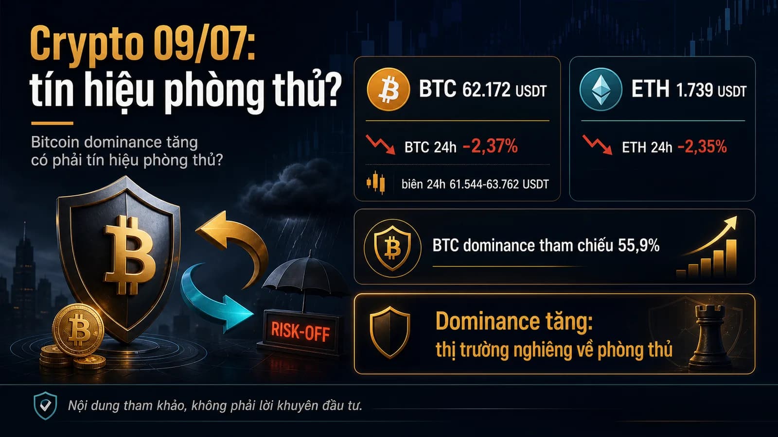 crypto sáng 09/07/2026 Bitcoin dominance