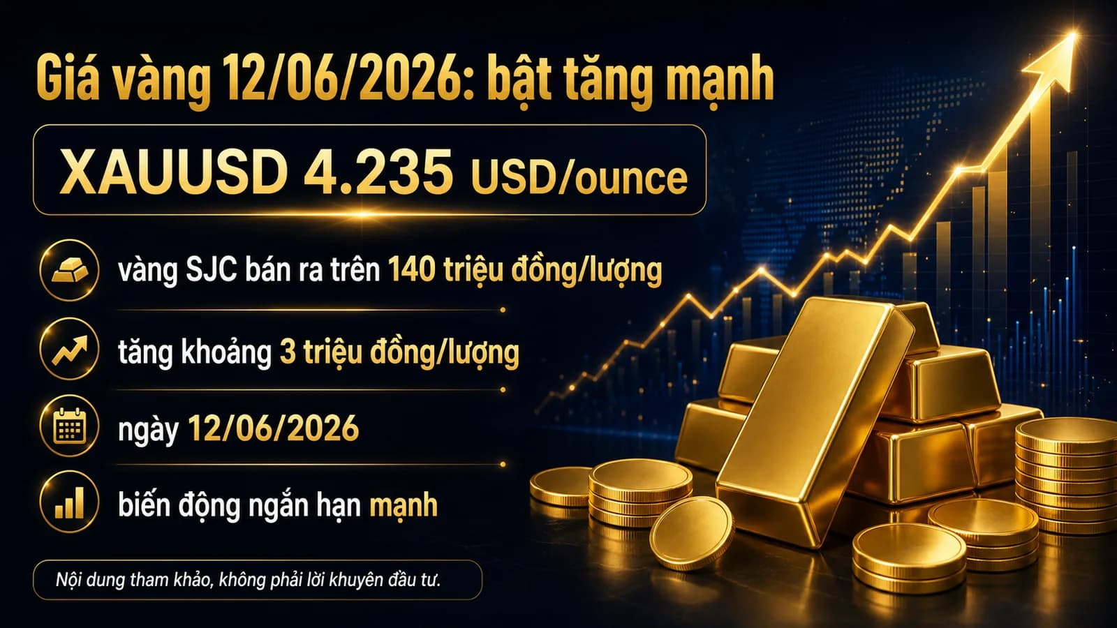 Infographic Giá vàng ngày 12/06/2026 - Giá vàng ngày 12/06/2026