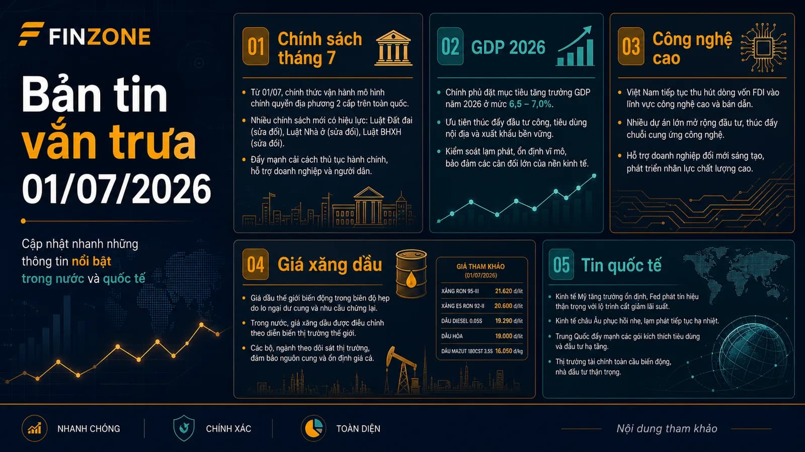 bản tin vắn trưa 01/07/2026 - các tin kinh tế xã hội nổi bật