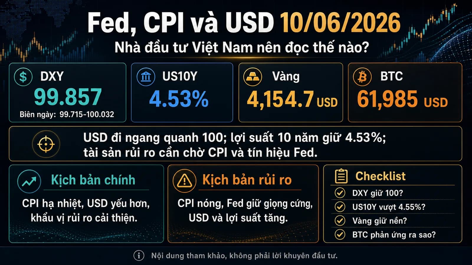 Fed CPI USD