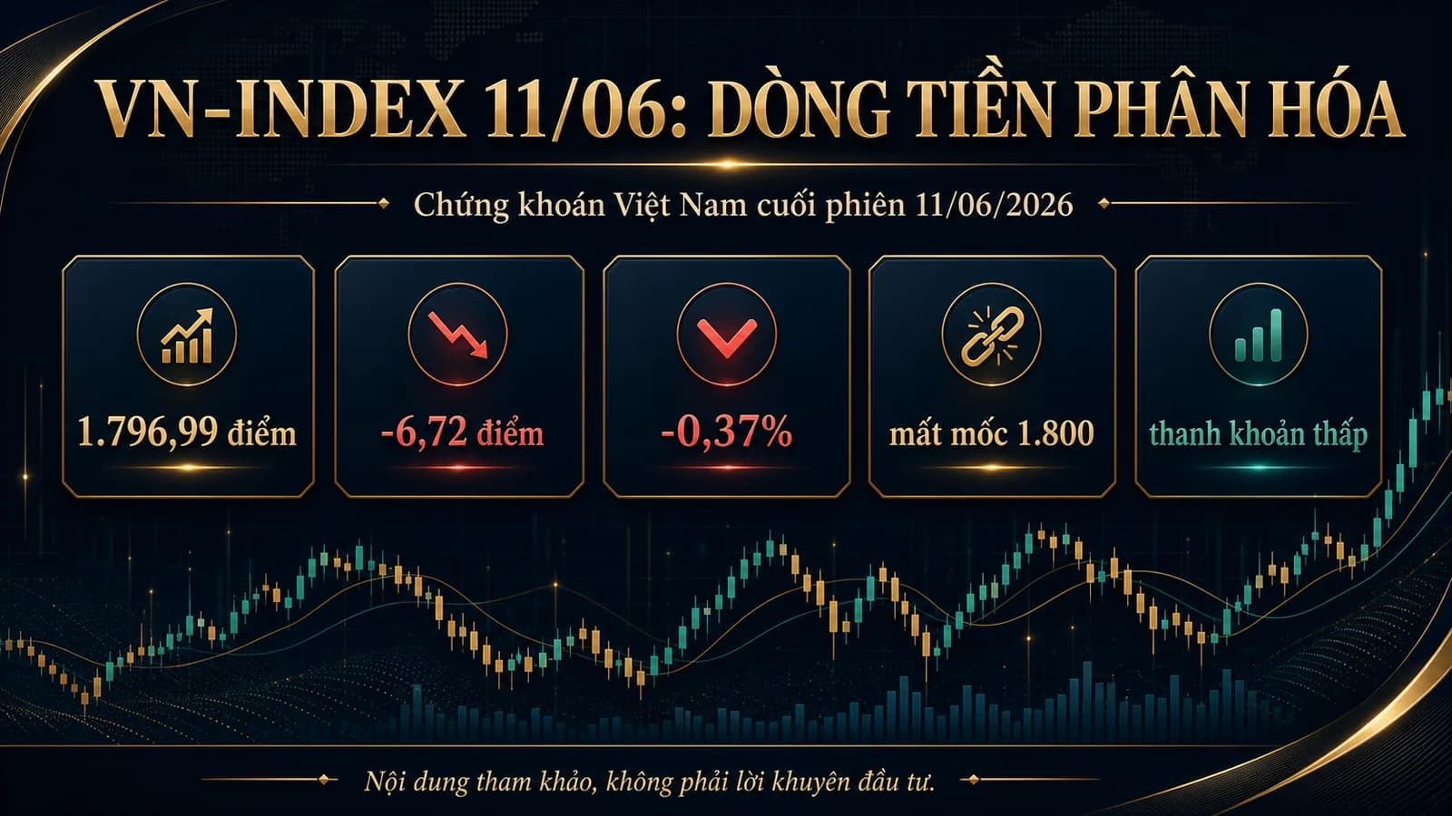 dòng tiền chứng khoán 11/06/2026 infographic Finzone