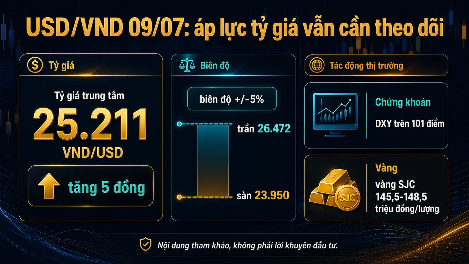 tỷ giá USD/VND ngày 09/07/2026 tác động chứng khoán vàng