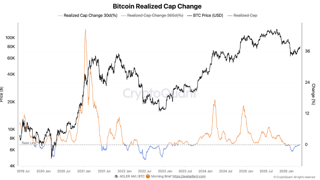 Bitcoin đi ngang cuối tuần: tín hiệu xấu hay tích lũy?