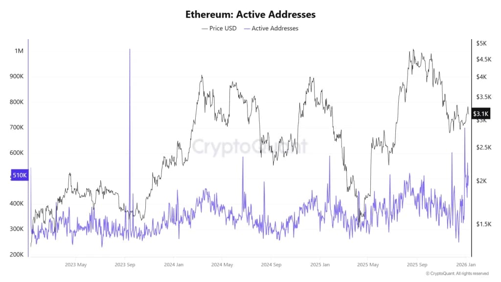ETH hôm nay 15/05/2026: Vì sao ETH giữ nhịp altcoin?