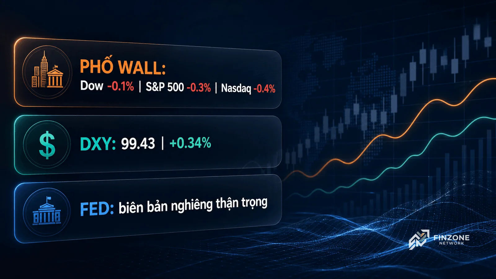 AI dashboard Phố Wall DXY