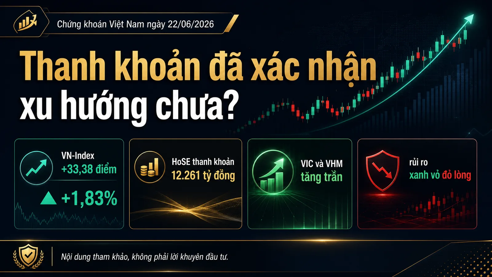 Infographic Chứng khoán Việt Nam ngày 22/06/2026