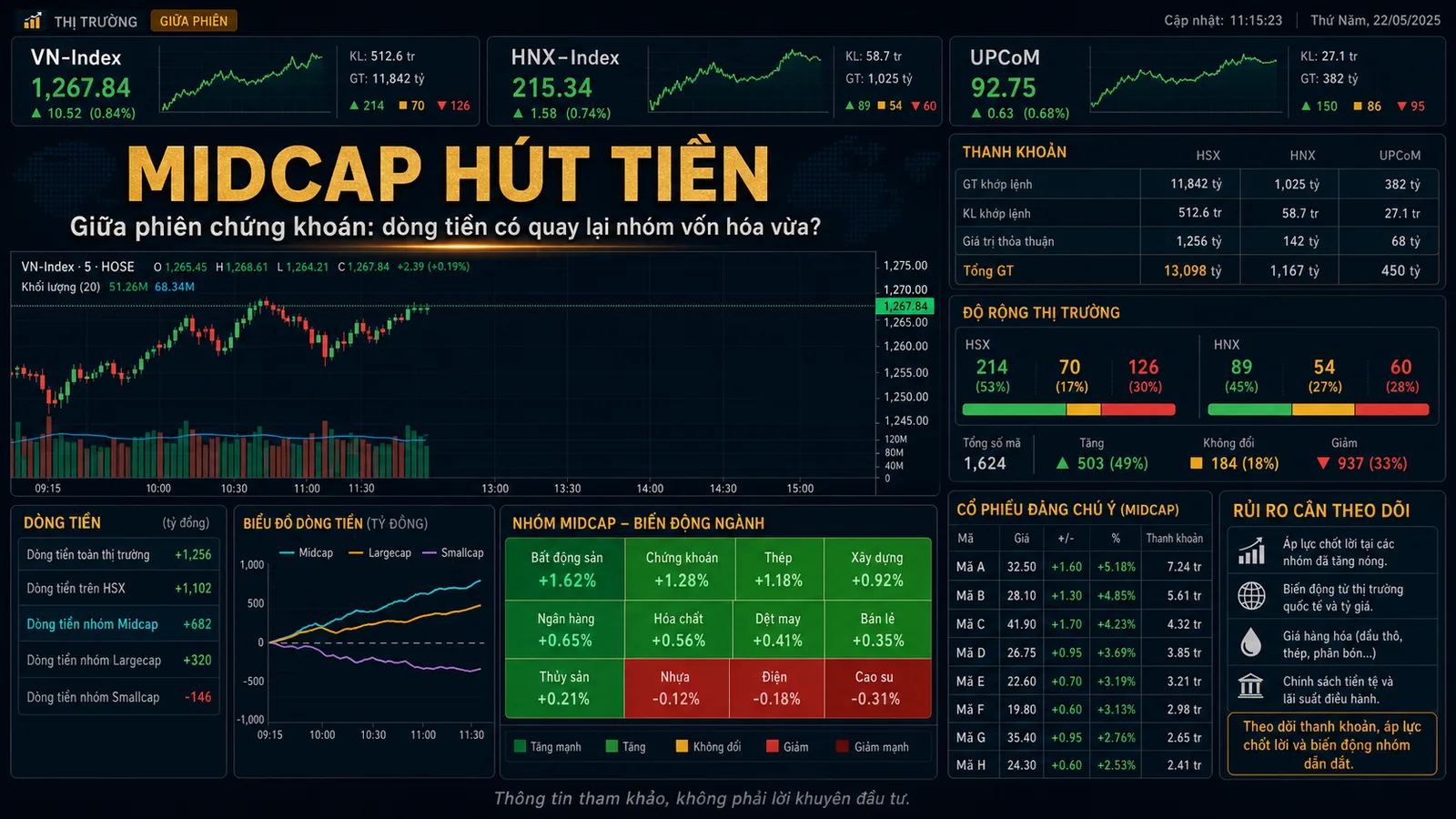 midcap ngày 09/06/2026 - dòng tiền giữa phiên