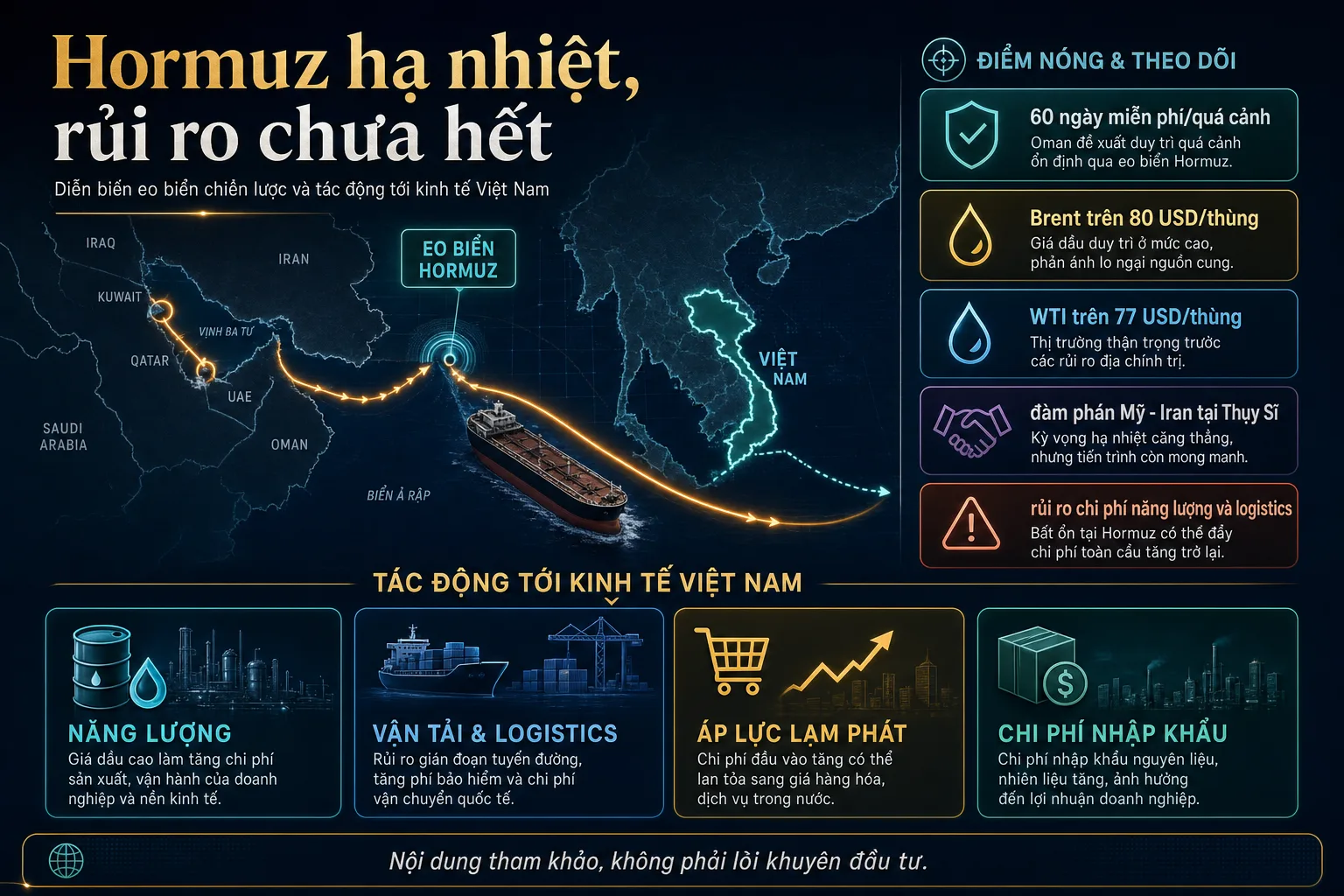 Hormuz ngày 21/06/2026 và tác động kinh tế Việt Nam