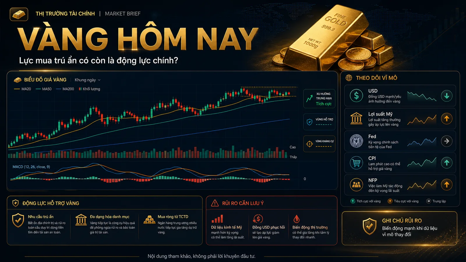 Infographic Finzone về chênh lệch giá vàng trong nước ngày 10/06/2026