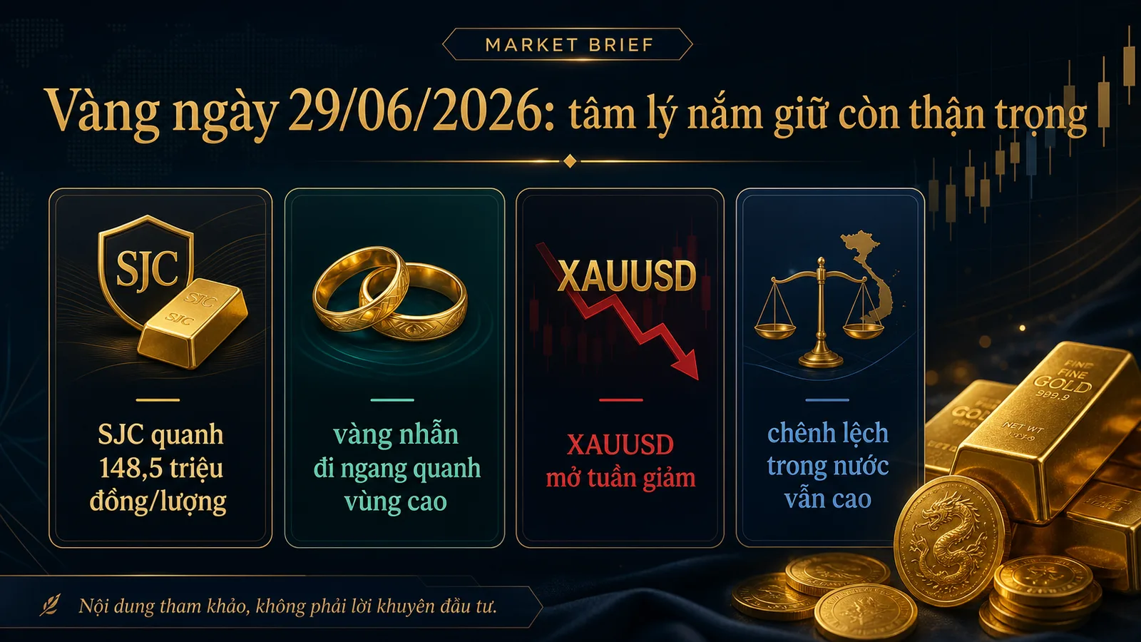 Infographic Vàng ngày 29/06/2026 về chênh lệch trong nước - Vàng ngày 29/06/2026