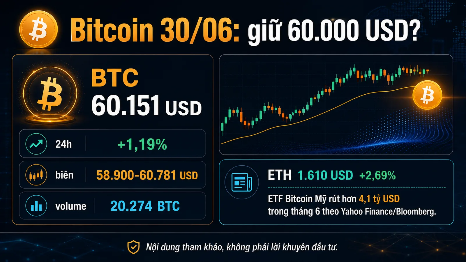 Infographic Bitcoin ngày 30/06/2026 quanh vùng 60.000 USD - Bitcoin ngày 30/06/2026