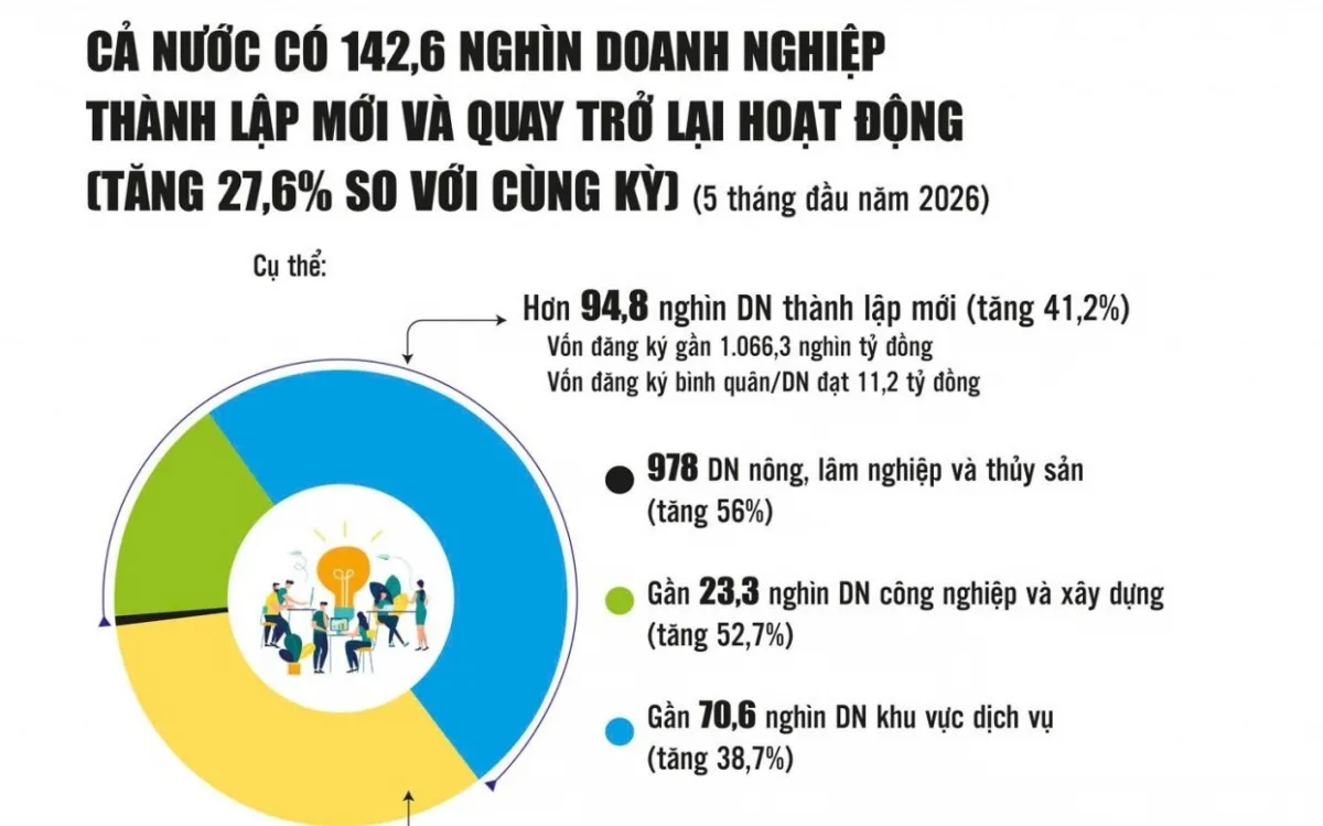 bản tin vắn trưa 24/06/2026 - kinh tế tư nhân và doanh nghiệp