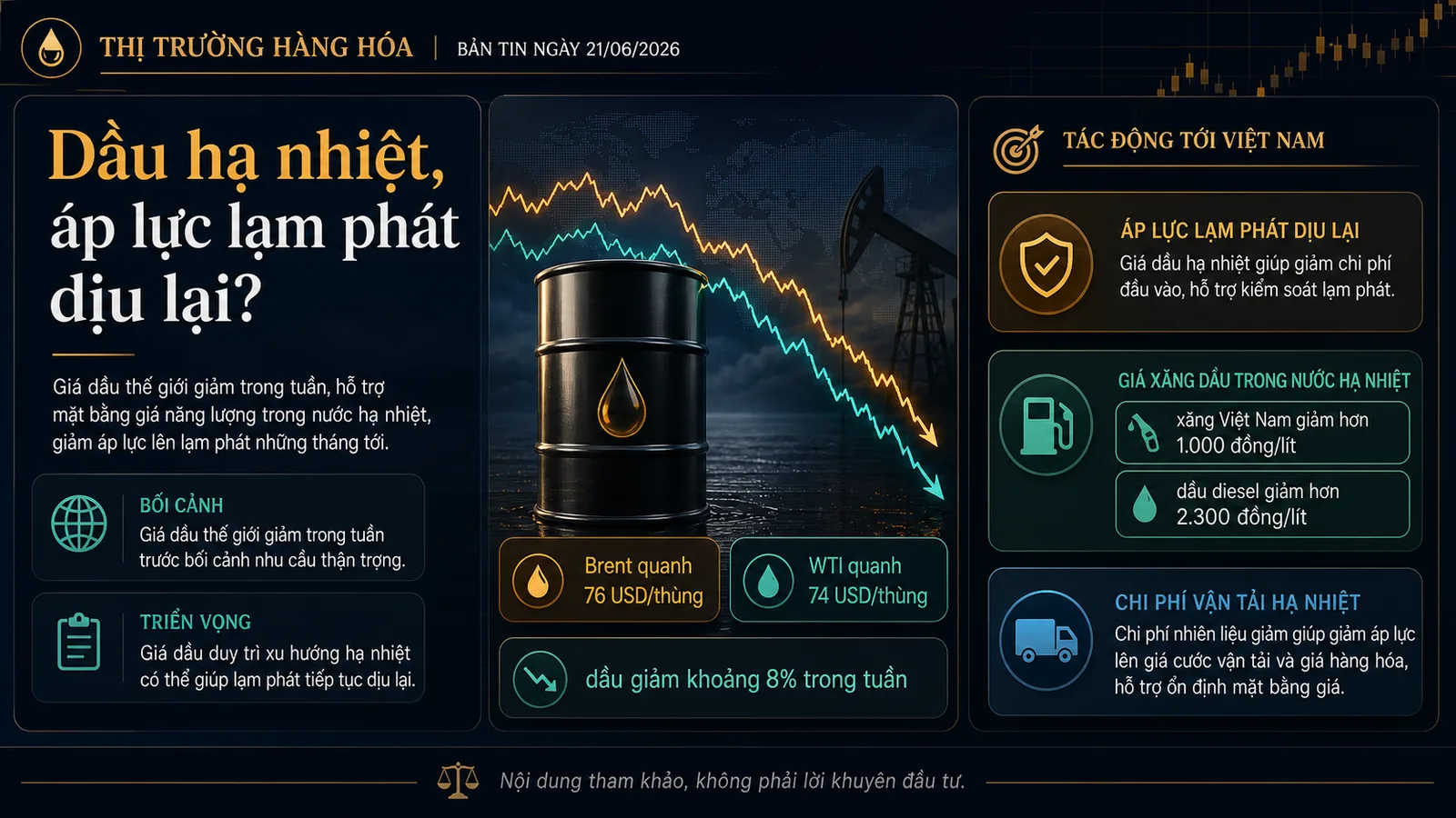 giá dầu ngày 21/06/2026 và tác động tới lạm phát Việt Nam
