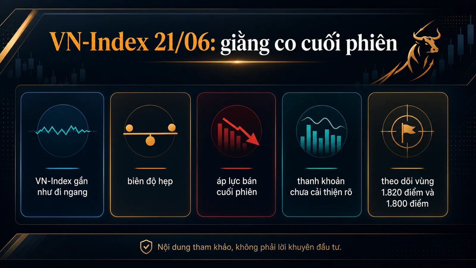 Infographic VN-Index cuối tuần 21/06/2026 vùng 1.800-1.820 điểm