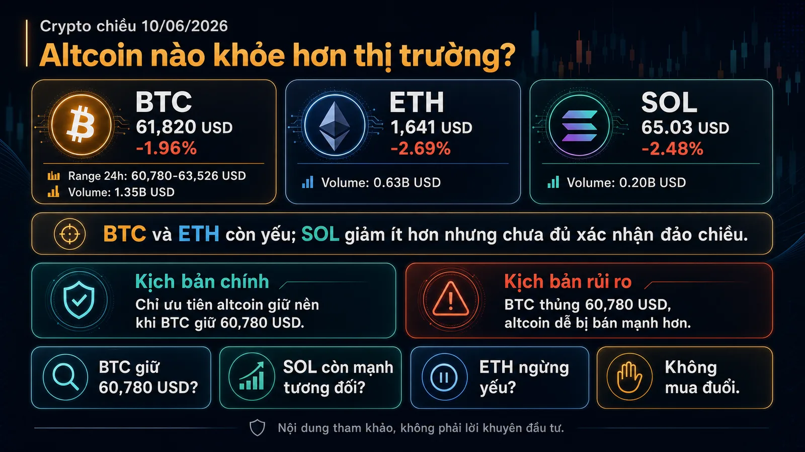 crypto chiều 10/06/2026 - infographic altcoin BTC ETH SOL