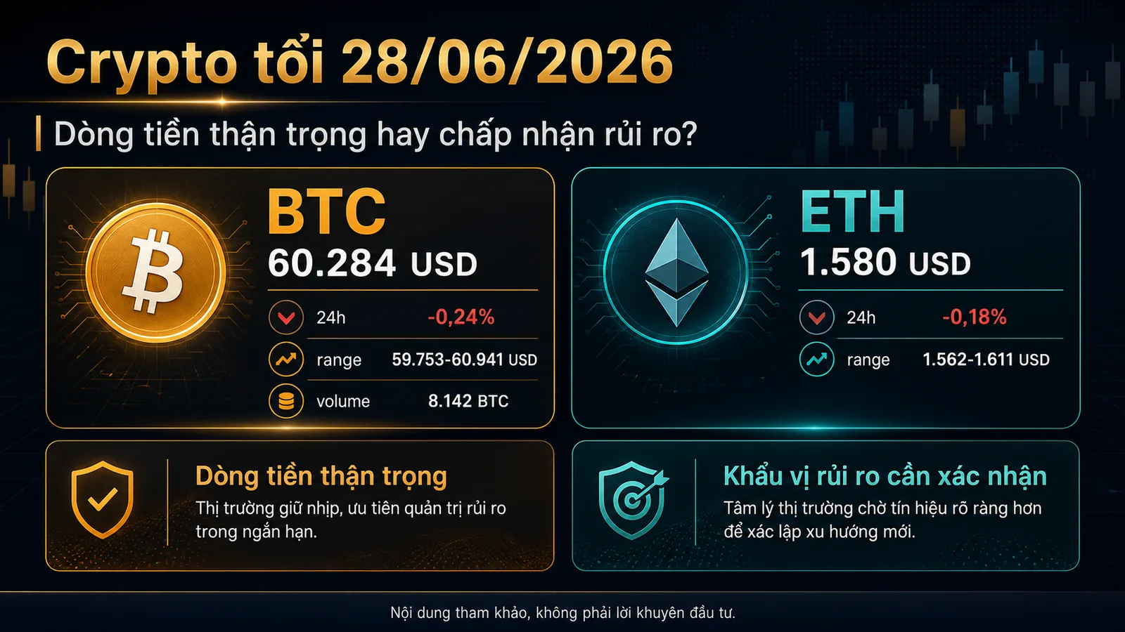 Infographic Crypto tối 28/06/2026 với dữ liệu BTC ETH - Crypto tối 28/06/2026
