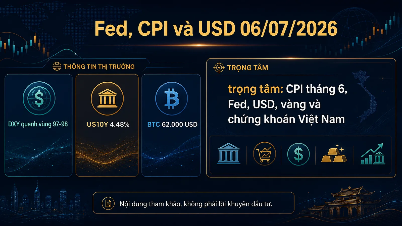 Fed CPI và USD ngày 06/07/2026 - DXY US10Y BTC