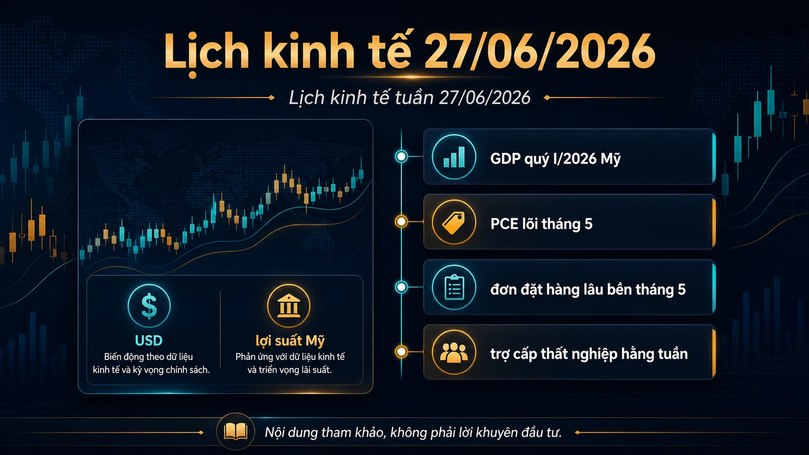 lịch kinh tế tuần 27/06/2026 và các dữ liệu Mỹ trọng tâm