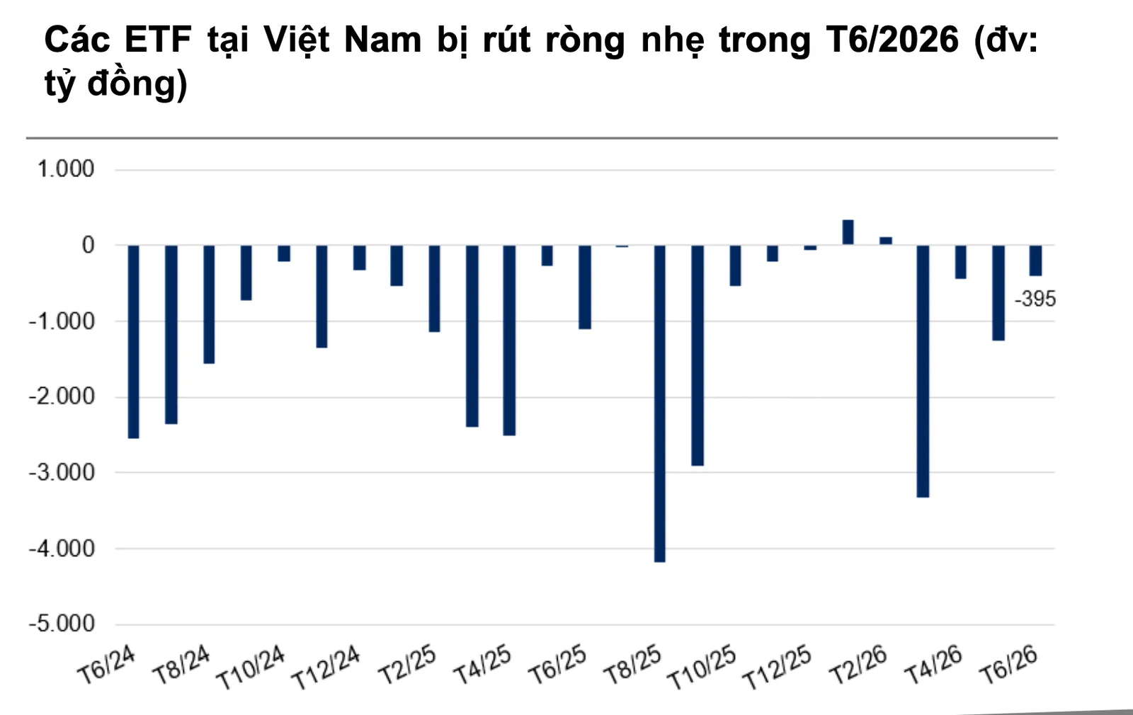 VN-Index 15/07/2026 - Dòng vốn ETF tại Việt Nam