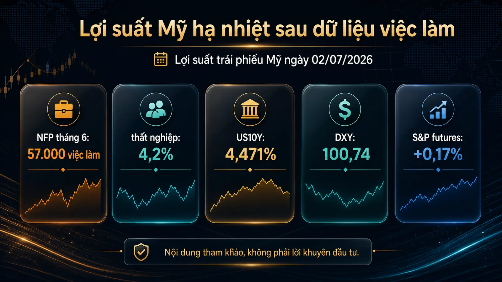 lợi suất trái phiếu Mỹ ngày 02/07/2026 infographic Finzone