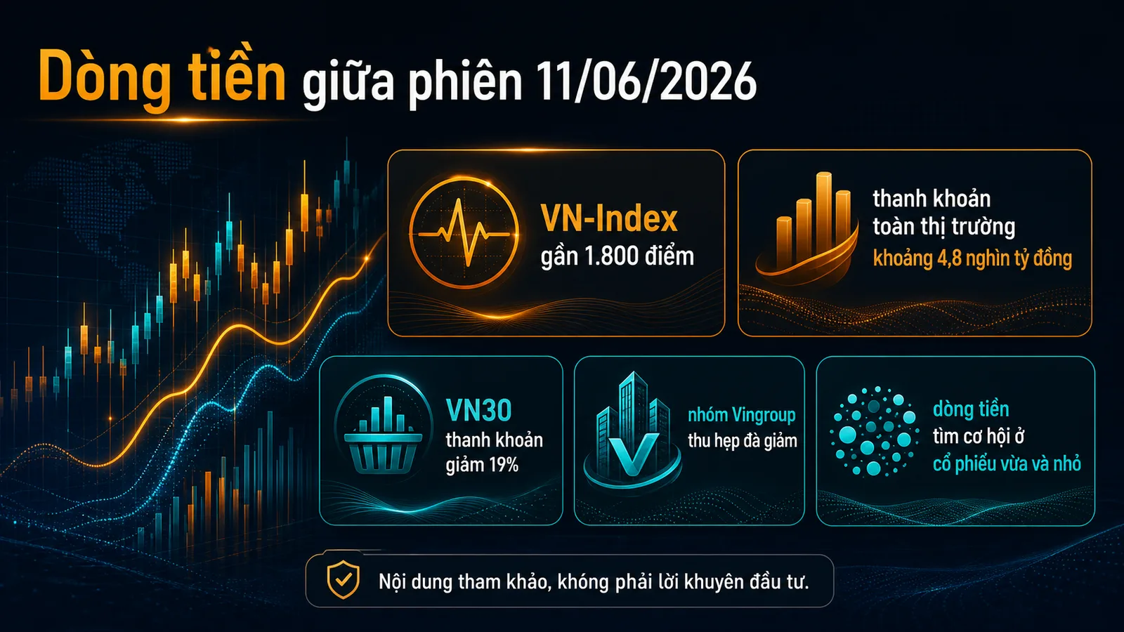 dòng tiền giữa phiên 11/06/2026 infographic Finzone