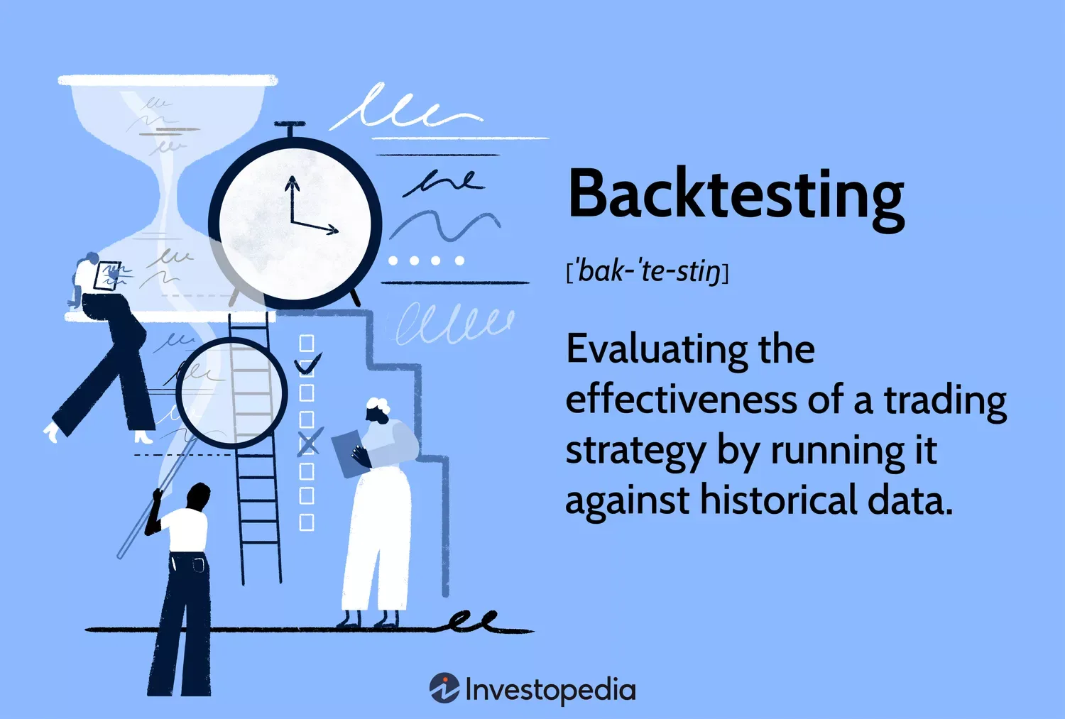 Backtest là gì - minh họa kiểm tra chiến lược