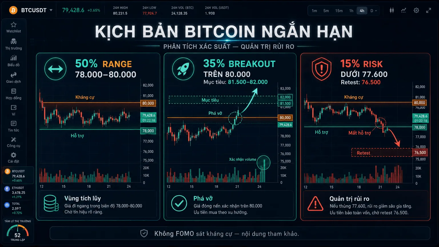 Kịch bản Bitcoin ngắn hạn