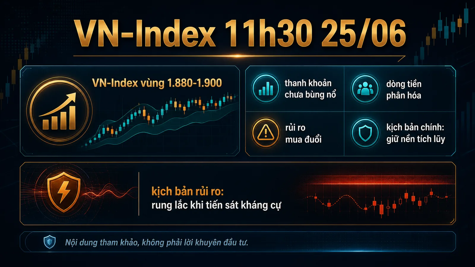 Infographic tóm tắt dòng tiền VN-Index 11h30 ngày 25/06/2026 - VN-Index 11h30 ngày 25/06/2026