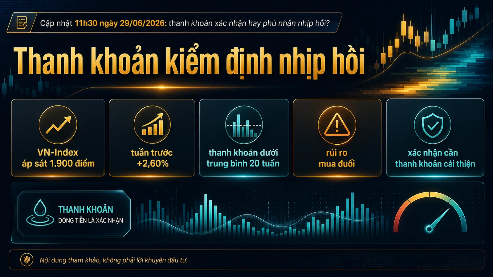 Infographic thanh khoản chứng khoán 29/06/2026