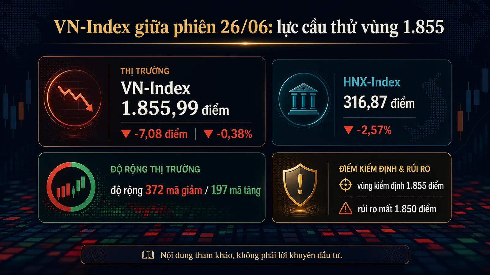 Infographic VN-Index giữa phiên 26/06/2026 với vùng 1.855 điểm - VN-Index giữa phiên 26/06/2026