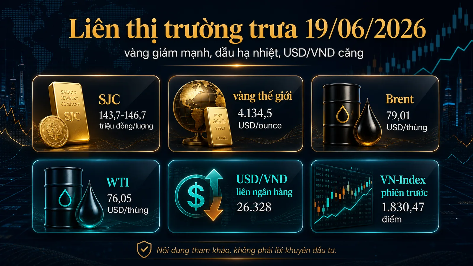 Infographic liên thị trường trưa 19/06/2026