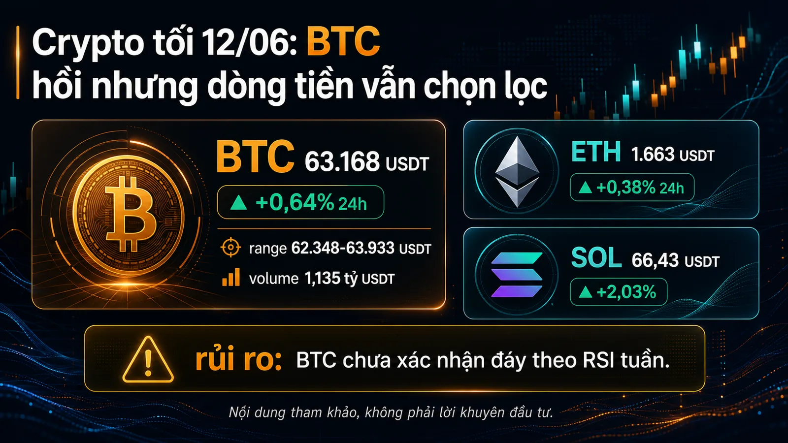 Infographic Crypto tối 12/06/2026 BTC ETH SOL và kịch bản dòng tiền