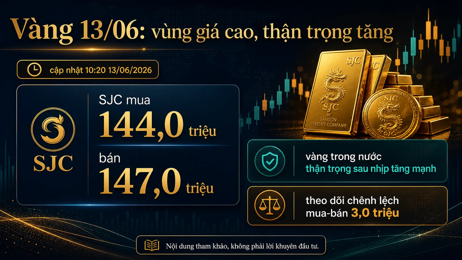 Infographic Vàng trong nước ngày 13/06/2026 giá SJC chênh lệch mua bán