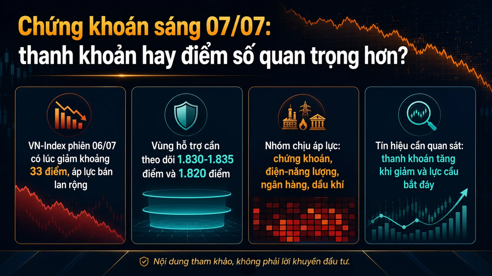 Infographic chứng khoán sáng 07/07/2026 thanh khoản và vùng hỗ trợ VN-Index