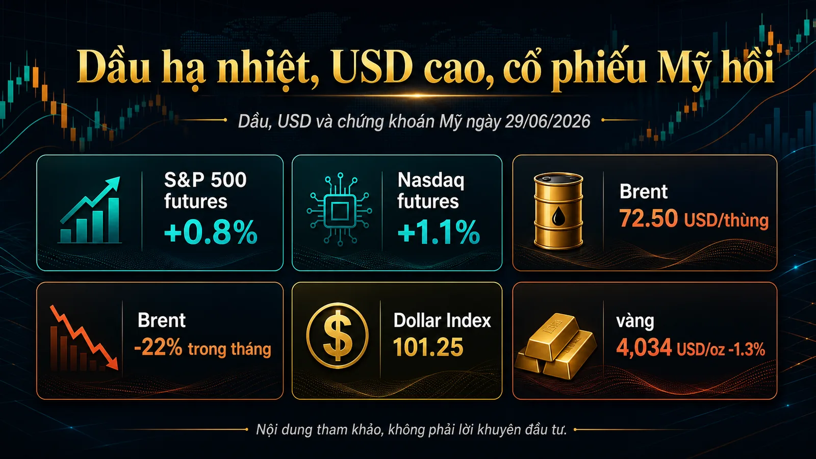 tâm lý rủi ro: dầu USD chứng khoán Mỹ