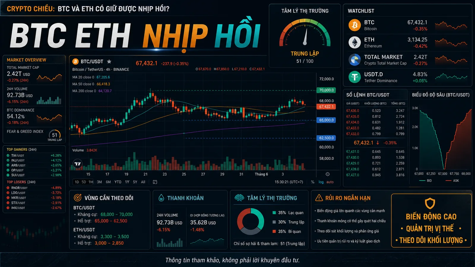 BTC ETH nhịp hồi - minh họa 1