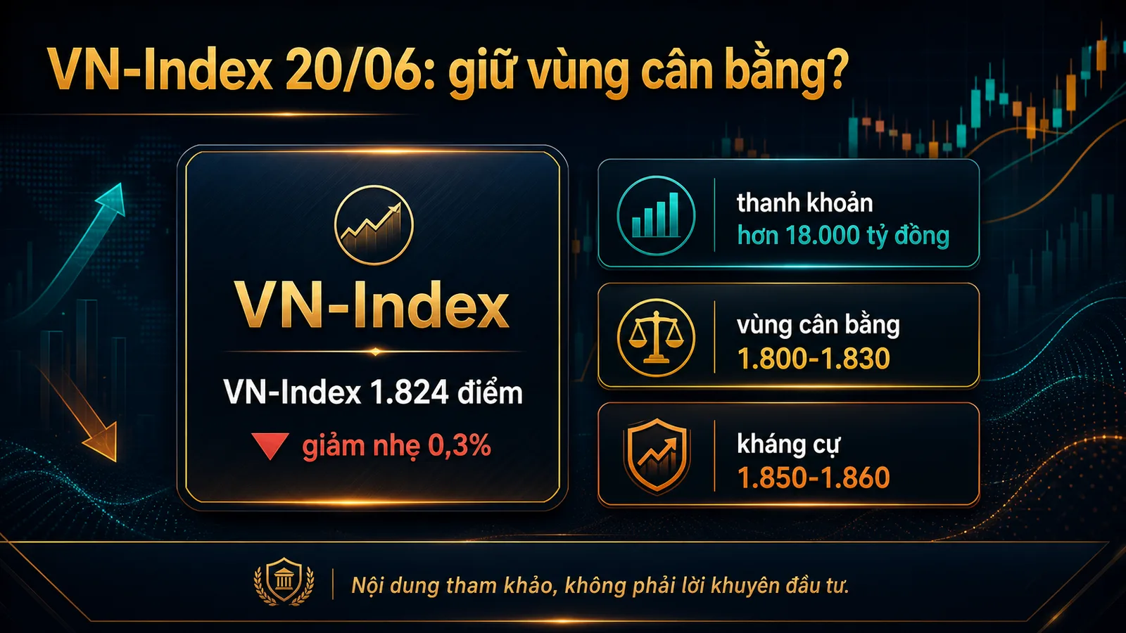 Infographic VN-Index ngày 20/06/2026 vùng cân bằng - VN-Index ngày 20/06/2026