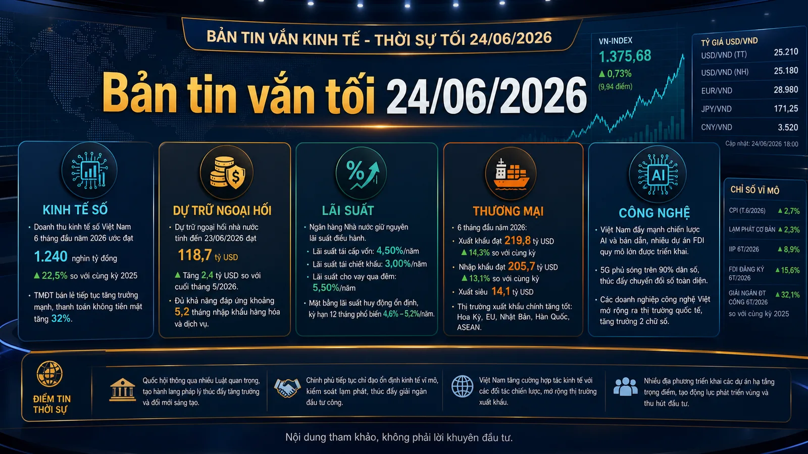 bản tin vắn tối 24/06/2026 - kinh tế số và các điểm tin cuối ngày