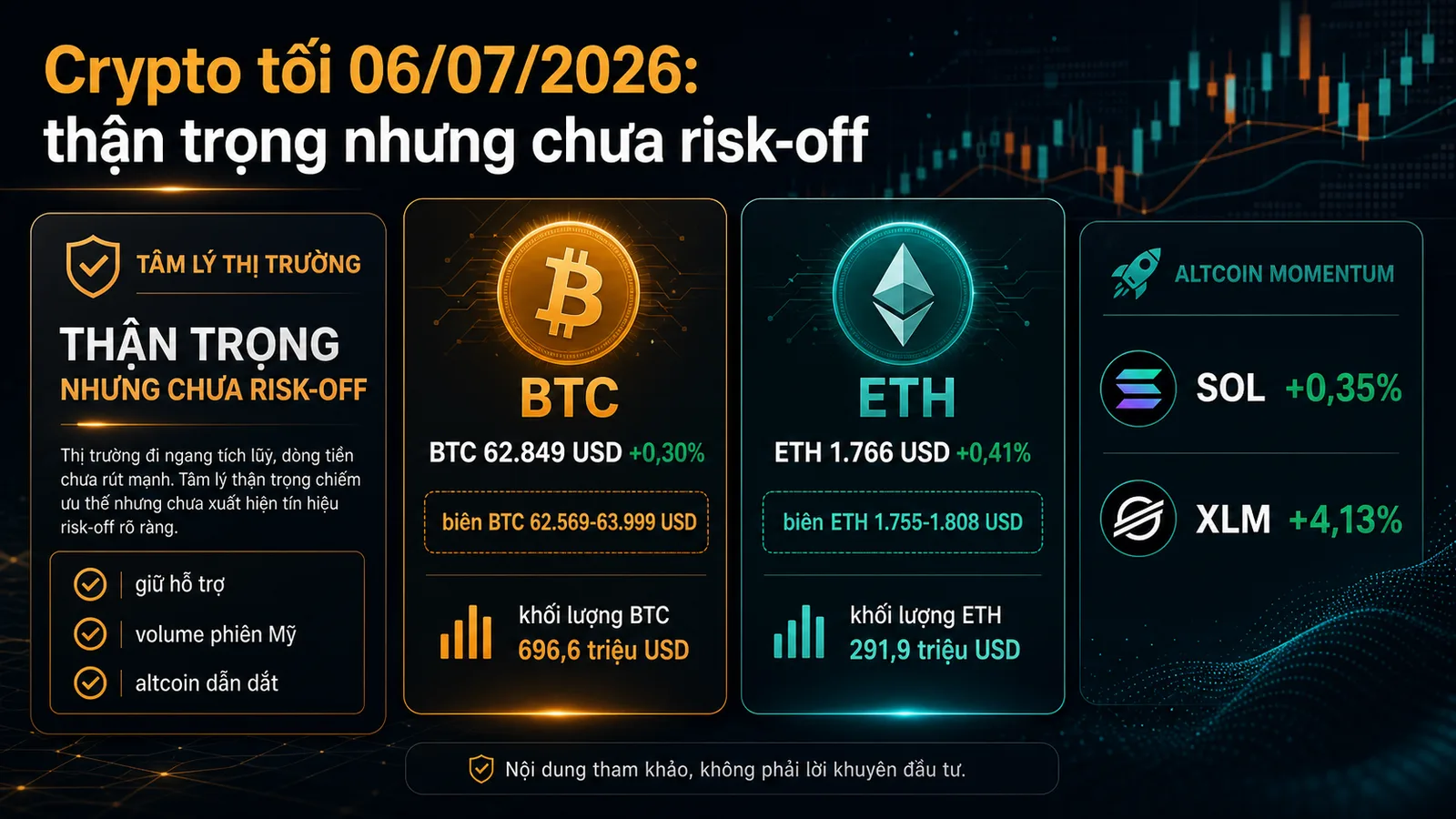 Infographic Crypto tối 06/07/2026 với dữ liệu BTC ETH