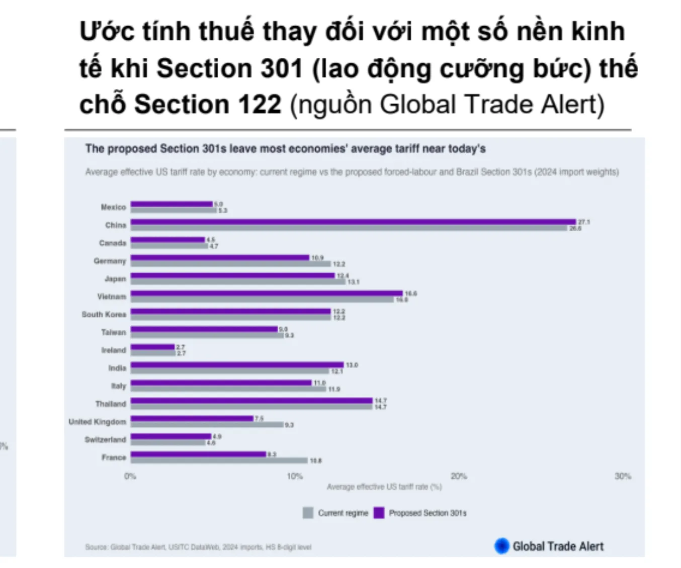 Bản tin vắn trưa 02/07/2026 theo dõi xuất khẩu và thuế Mỹ