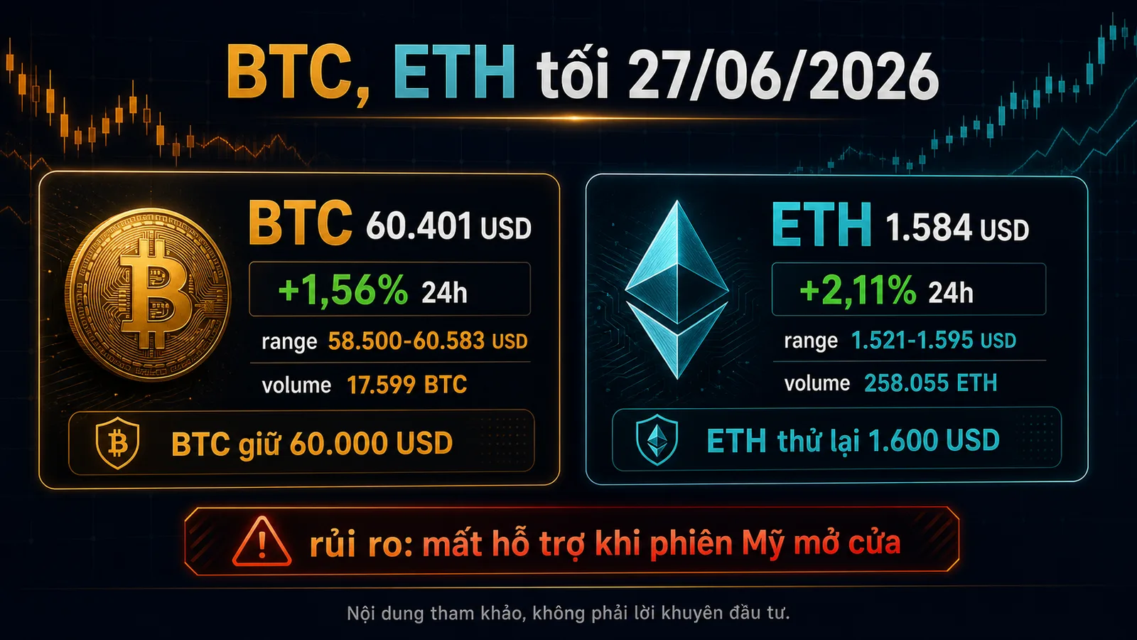 Infographic BTC ETH tối 27/06/2026 với vùng giá trước phiên Mỹ - BTC ETH tối 27/06/2026