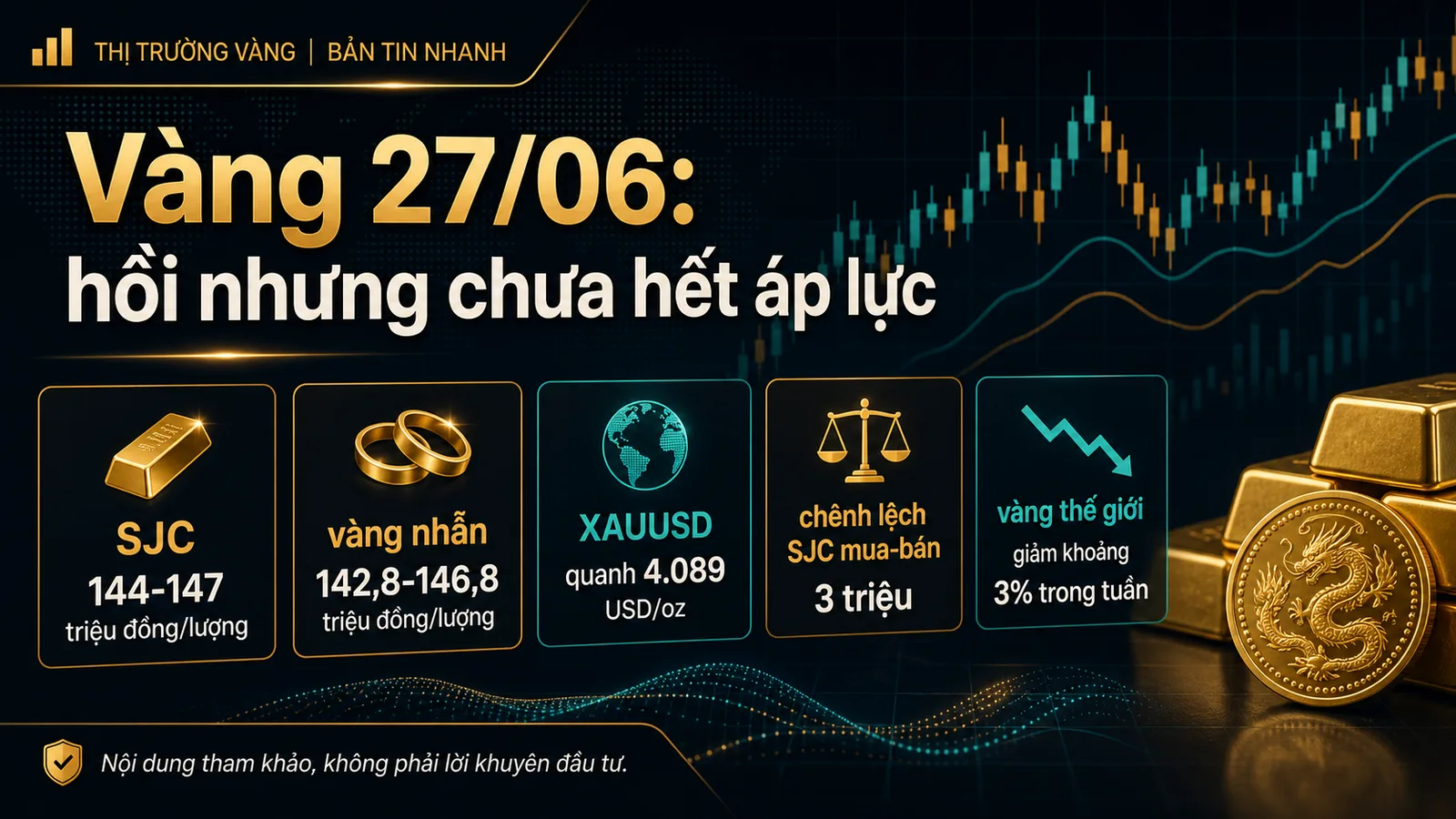 Infographic dữ liệu vàng hôm nay 27/06/2026 - vàng hôm nay 27/06/2026
