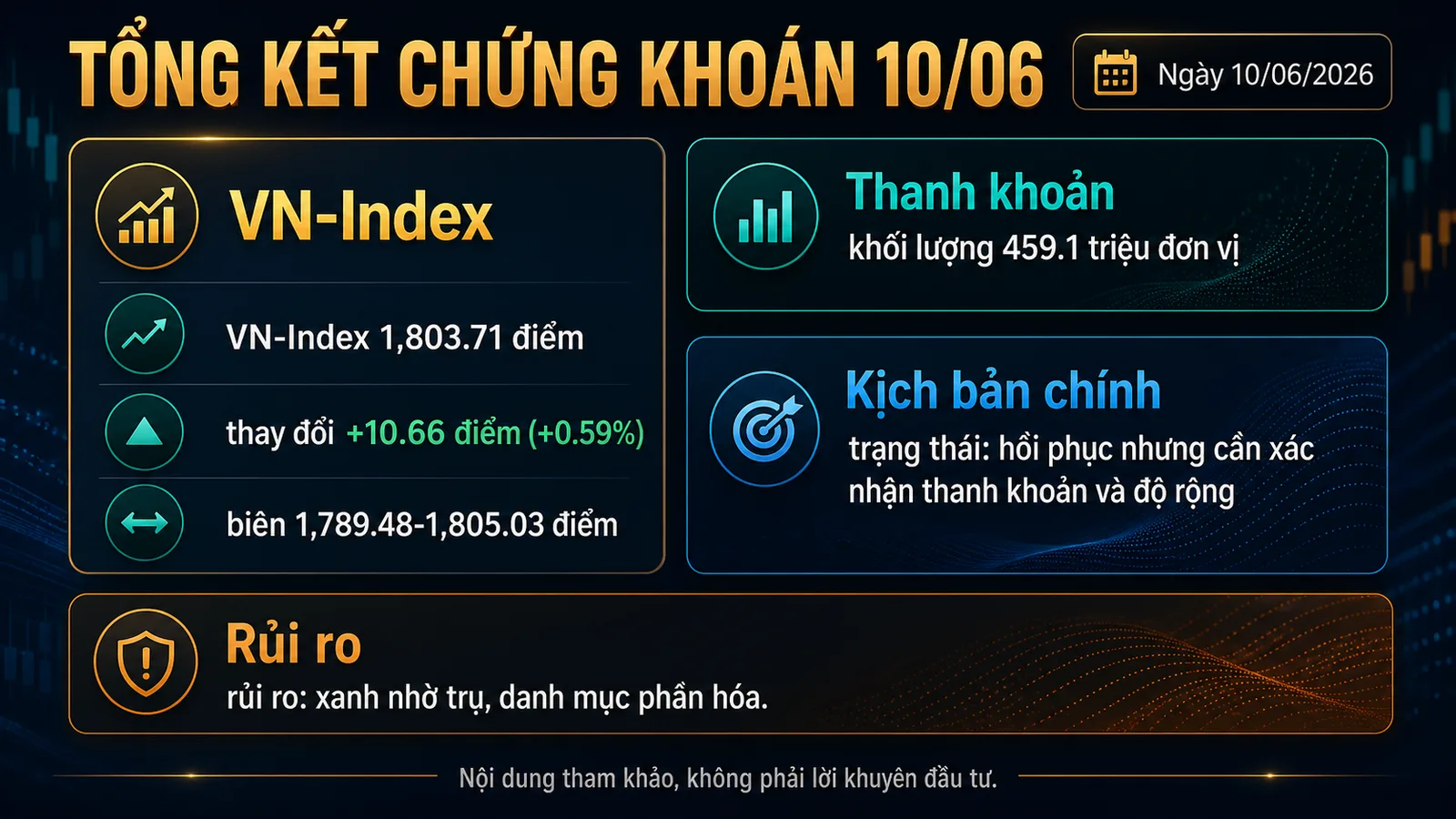 chứng khoán 10/06/2026 - infographic tổng kết phiên